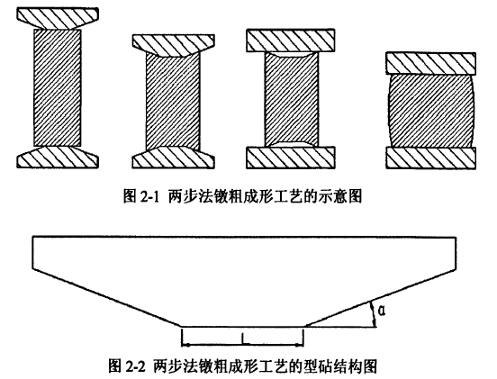 鐓粗工藝.png