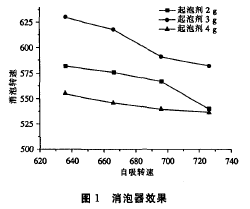 消泡器