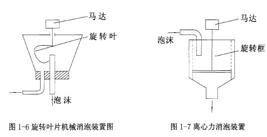 機(jī)械消泡器圖紙.jpg