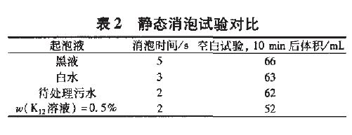 表2.JPG