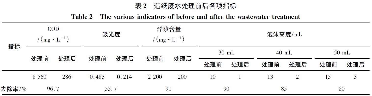 表2.JPG